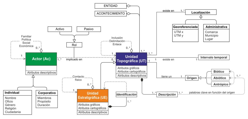 uml ut ac data modelling v02 castellano (1)